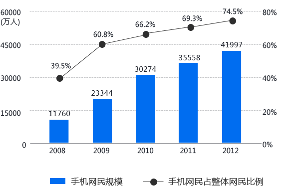 手機網站手機官網解決方案 手機網站手機官網解決方案
