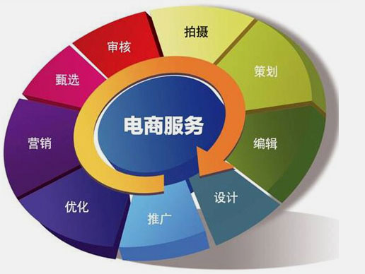 服務一體圖片
