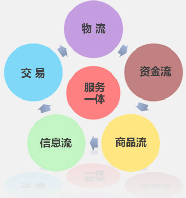 服務一體圖片